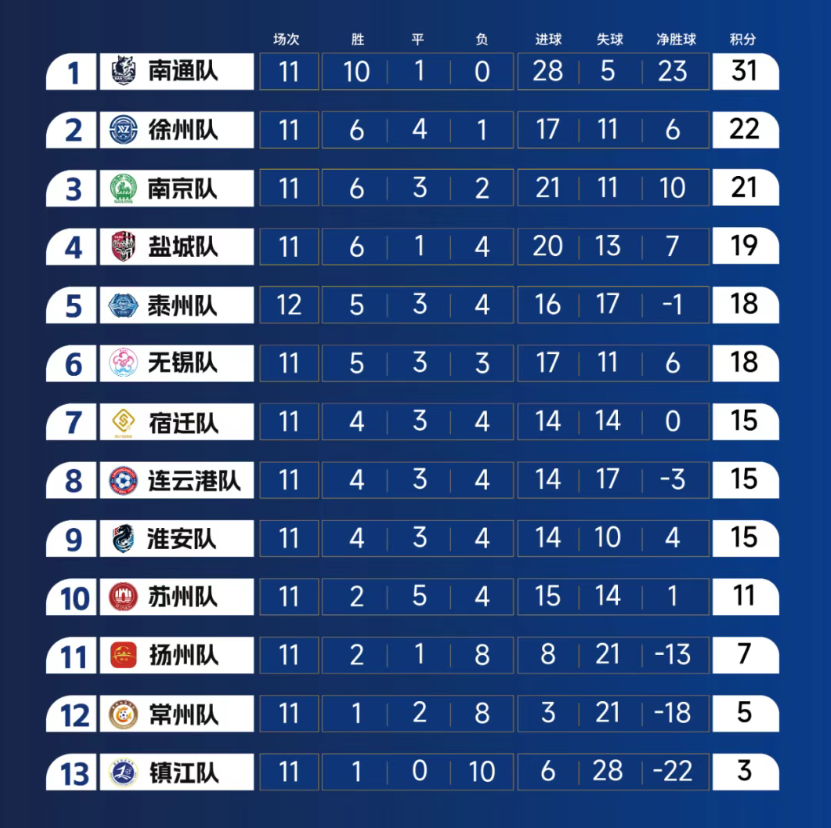 锁定淘汰赛 锁定淘汰赛