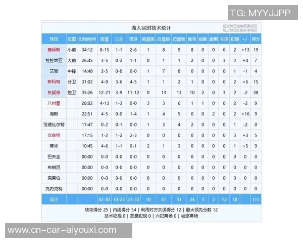 湖人对火箭比赛数据详解9月7日精彩瞬间与球员表现分析